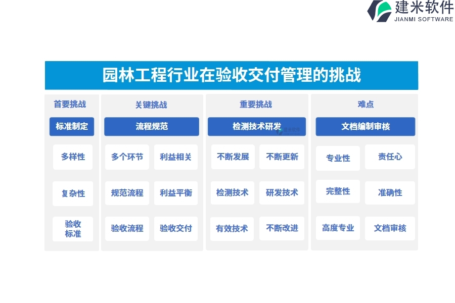 园林工程行业在验收交付管理的痛点和挑战