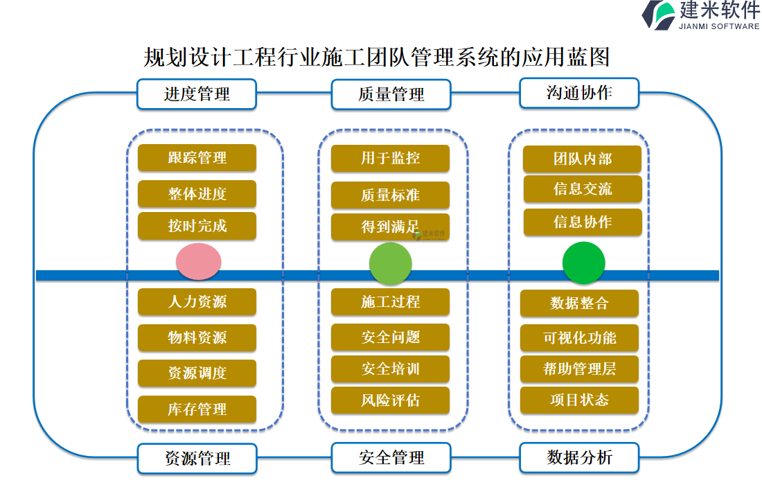 规划设计工程行业施工团队管理系统的应用蓝图