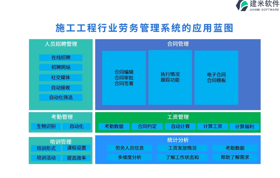 施工工程行业劳务管理系统的应用蓝图