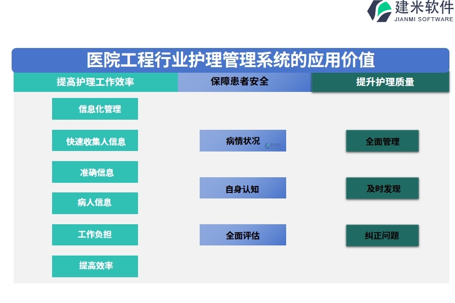 　三、医院工程行业护理管理系统的应用价值