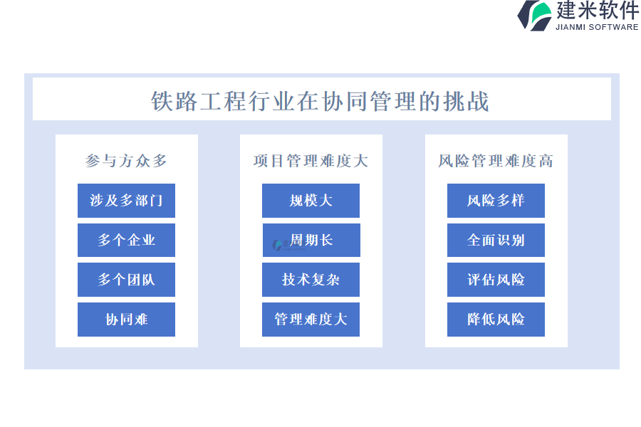 铁路工程行业在协同管理的痛点