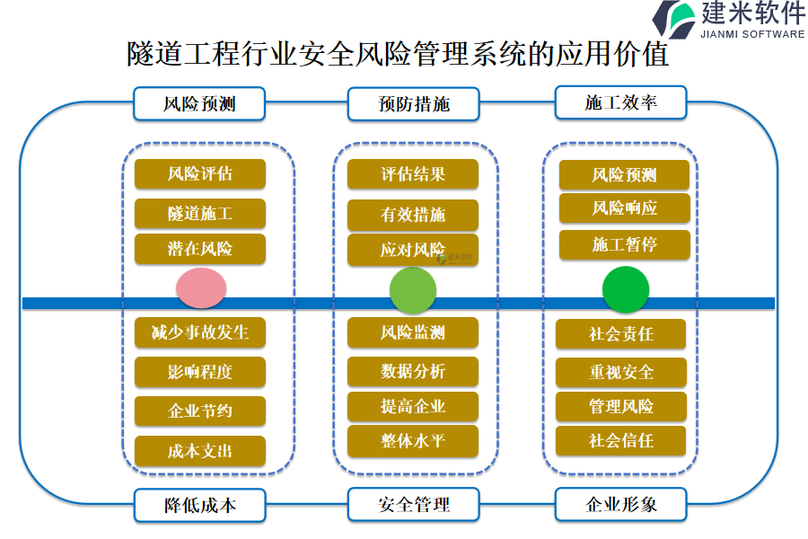 隧道工程行业安全风险管理系统的应用价值