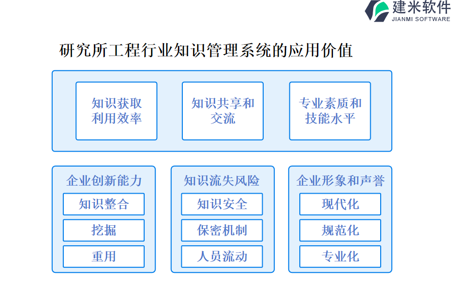 研究所工程行业知识管理系统的应用价值