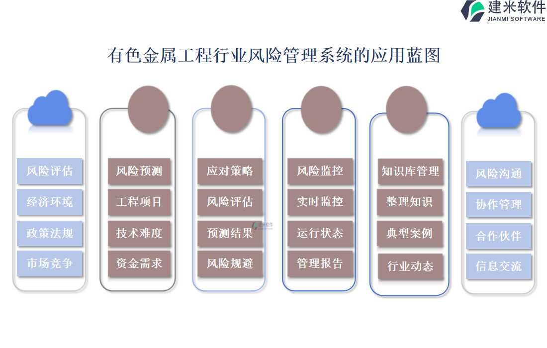 有色金属工程行业风险管理系统的应用蓝图