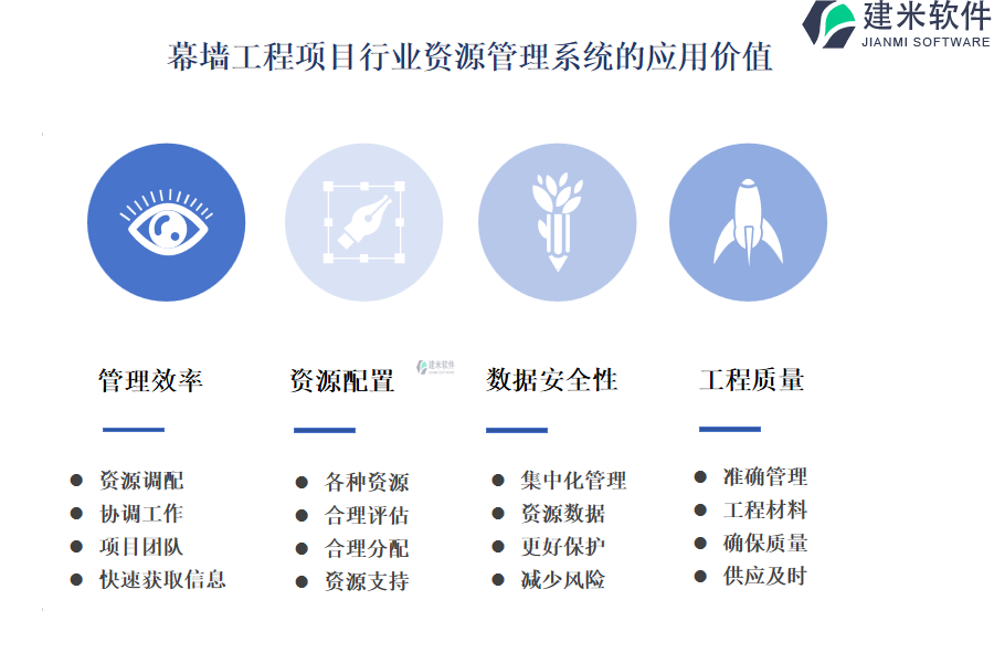 幕墙工程项目行业资源管理系统的应用价值