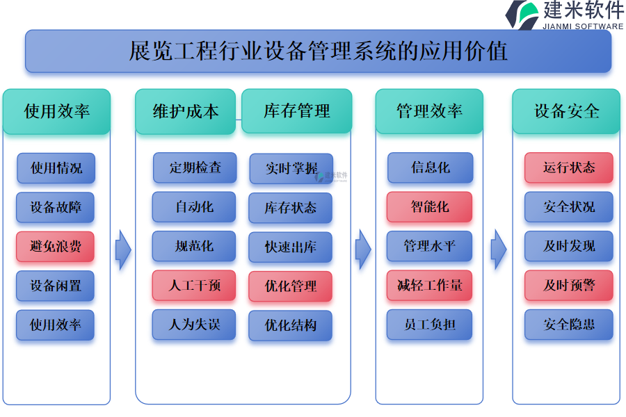 展览工程行业设备管理系统的应用价值 