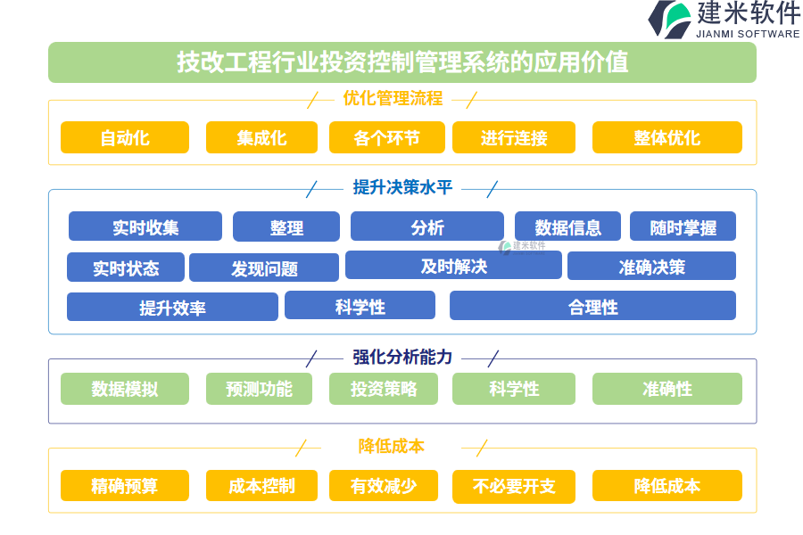 技改工程行业投资控制管理系统的应用价值