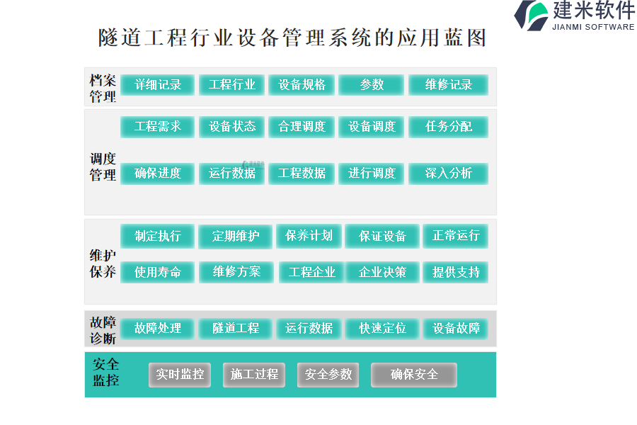 隧道工程行业设备管理系统的应用蓝图