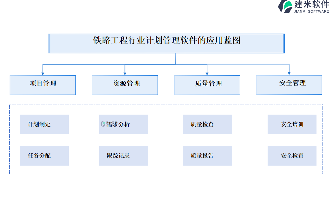 铁路工程行业计划管理软件的应用蓝图