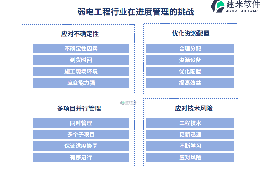 弱电工程行业在进度管理的痛点和挑战