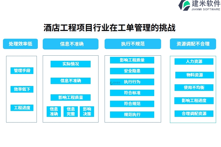 酒店工程项目行业在工单管理的痛点和挑战