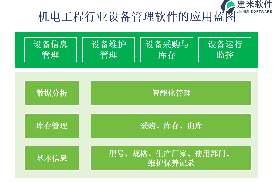 机电工程行业设备管理软件的应用蓝图