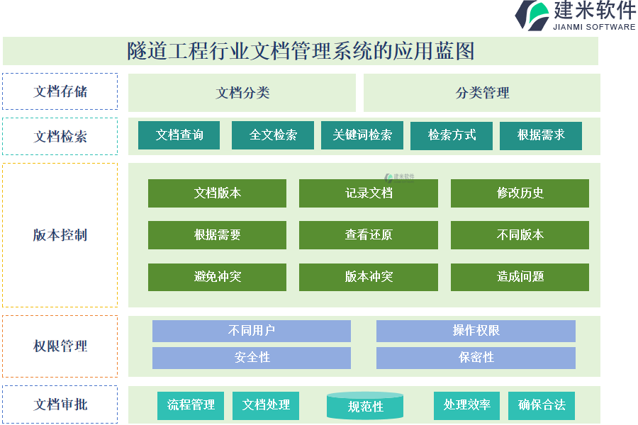 隧道工程行业文档管理系统的应用蓝图