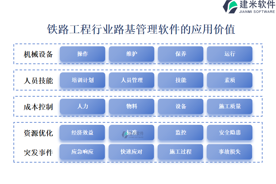 铁路工程行业路基管理软件的应用价值