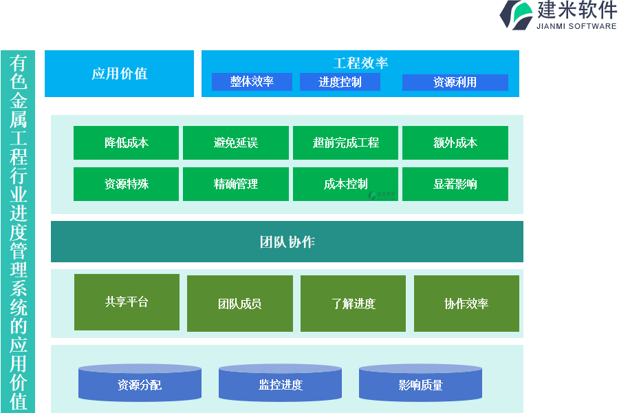 有色金属工程行业进度管理系统的应用价值