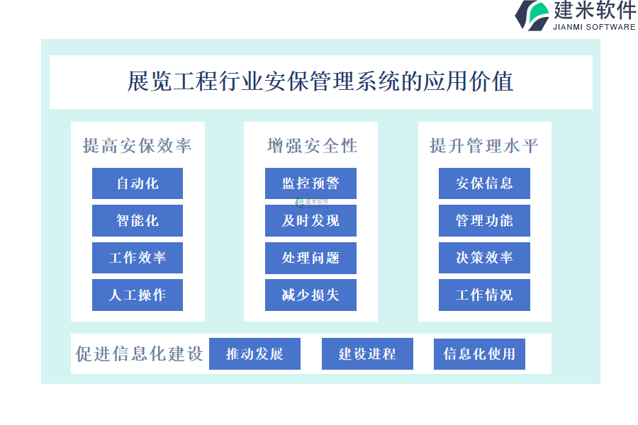 展览工程行业安保管理系统的应用价值 