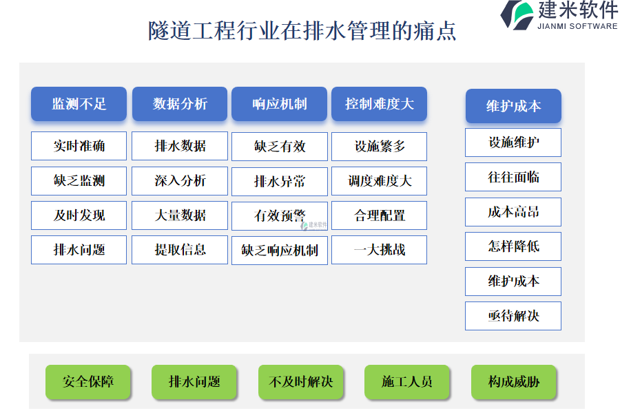 隧道工程行业在排水管理的痛点