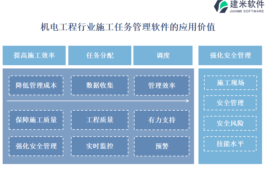 机电工程行业施工任务管理软件的应用价值