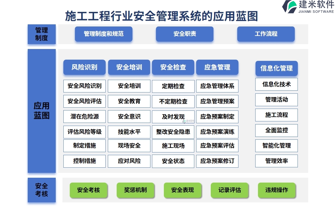 施工工程行业安全管理系统的应用蓝图