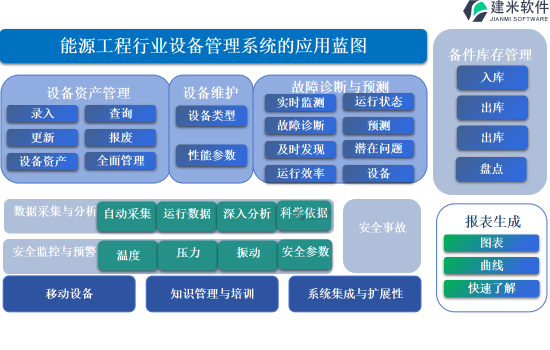 能源工程行业设备管理系统的应用蓝图