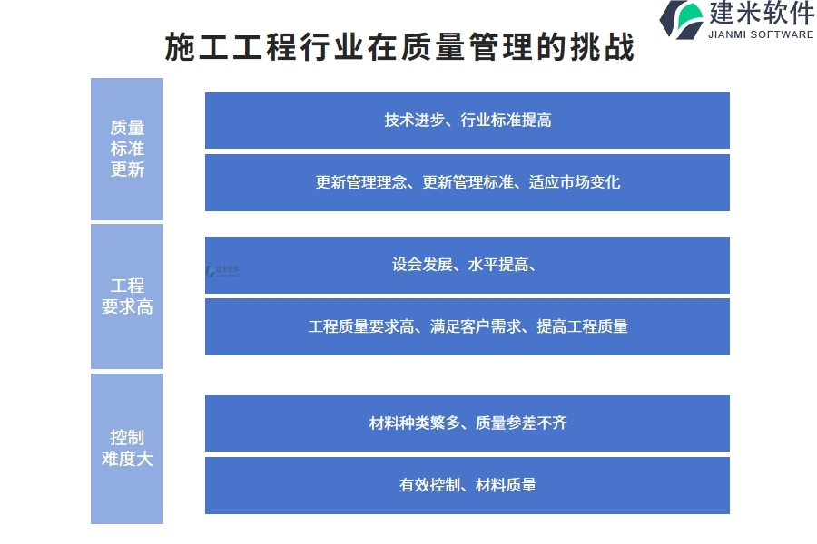 施工工程行业在质量管理的痛点和挑战