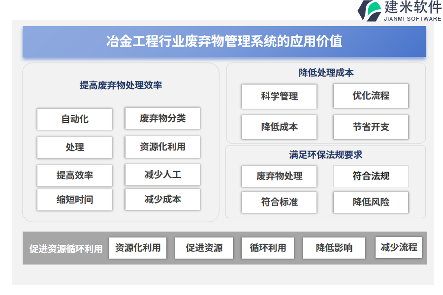 冶金工程行业废弃物管理系统的应用价值