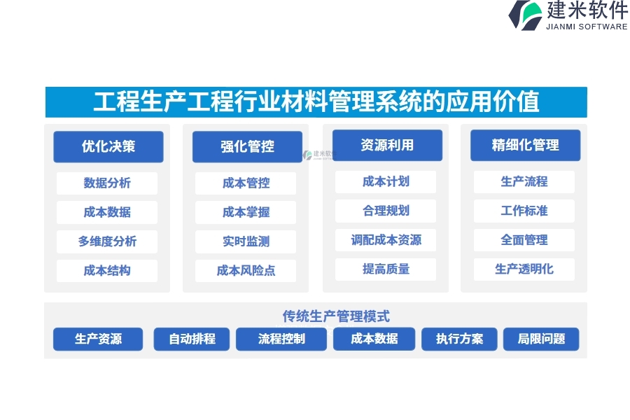 工程生产工程行业材料管理系统的应用价值