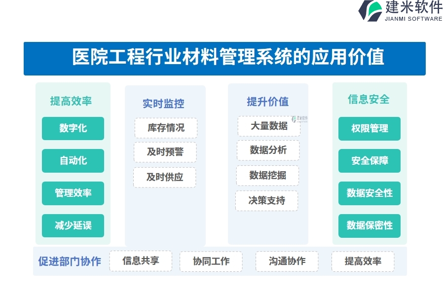 三、医院工程行业材料管理系统的应用价值