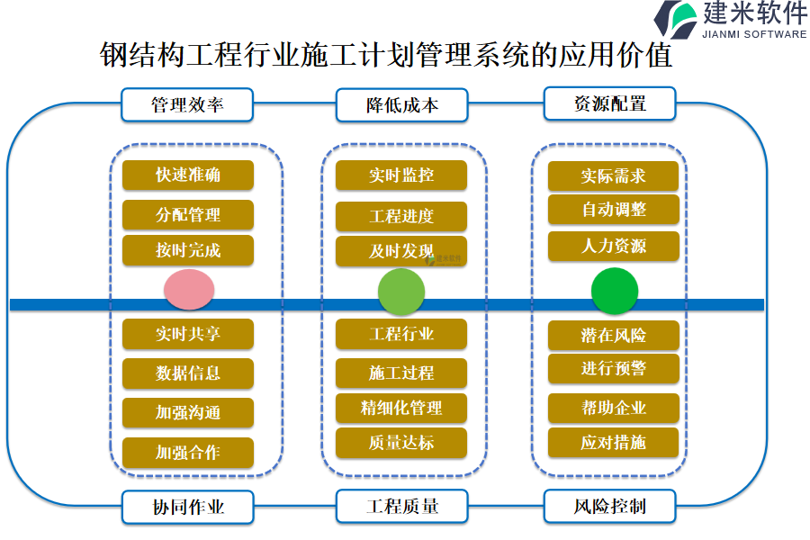 钢结构工程行业施工计划管理系统的应用价值