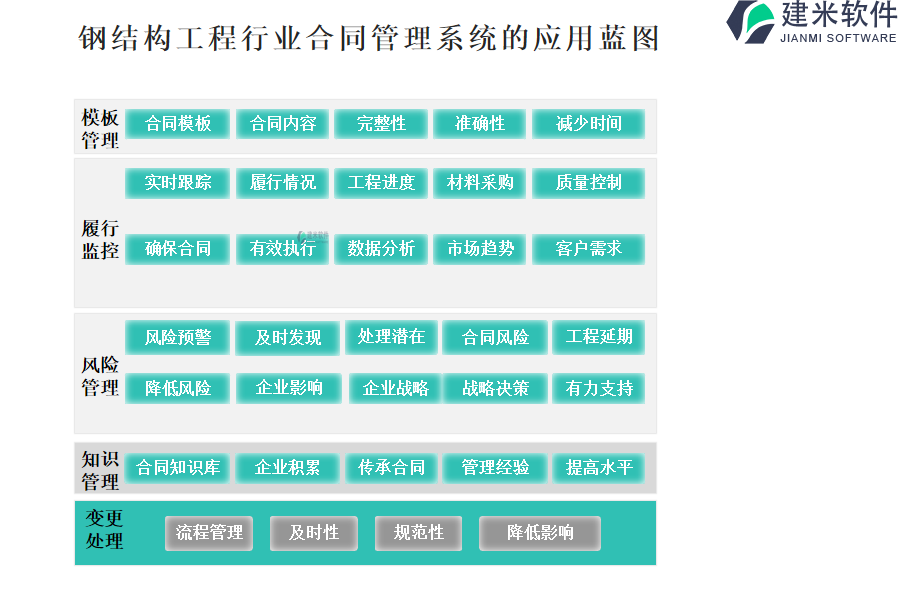 钢结构工程行业合同管理系统的应用蓝图