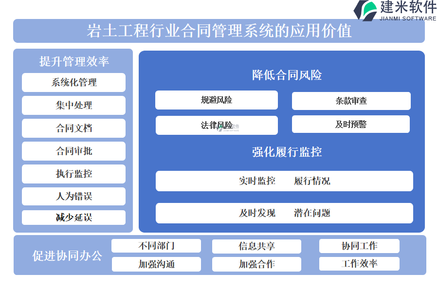 岩土工程行业合同管理系统的应用价值 