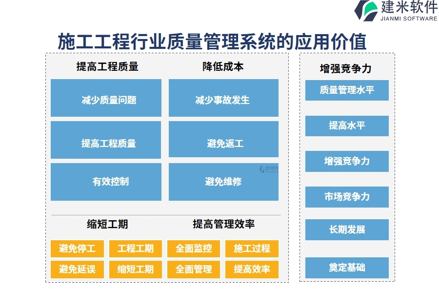 施工工程行业质量管理系统的应用价值