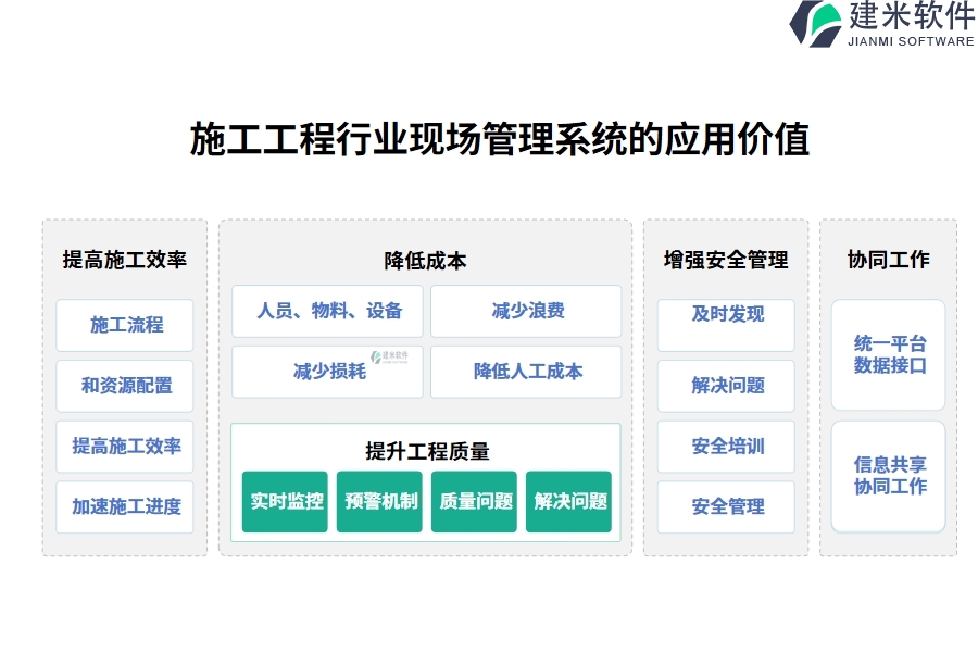 施工工程行业现场管理系统的应用价值