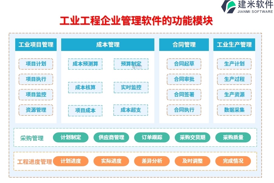 工业工程企业管理软件的功能模块包