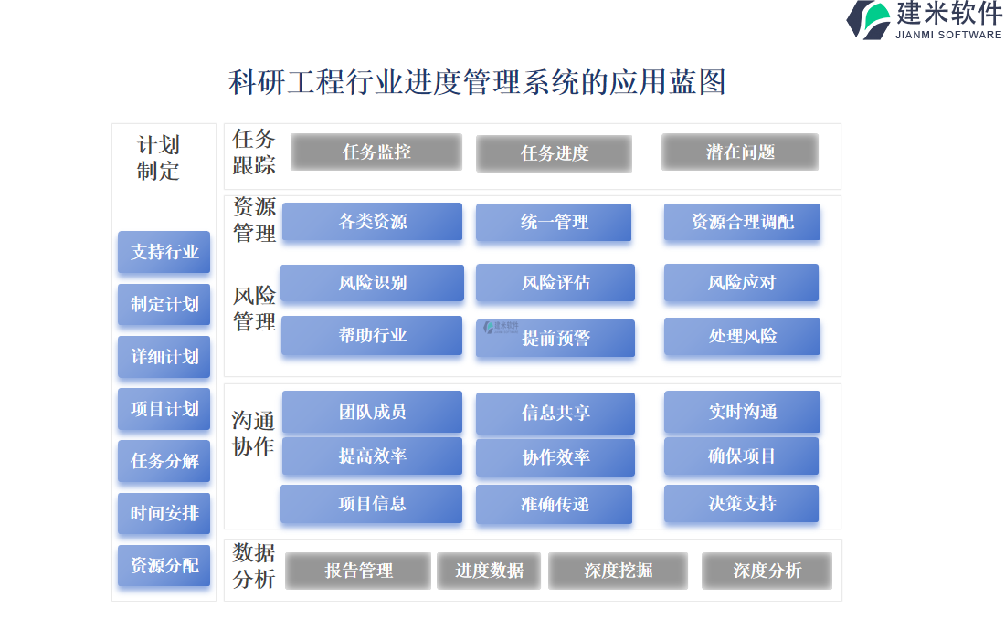 科研工程行业进度管理系统的应用蓝图