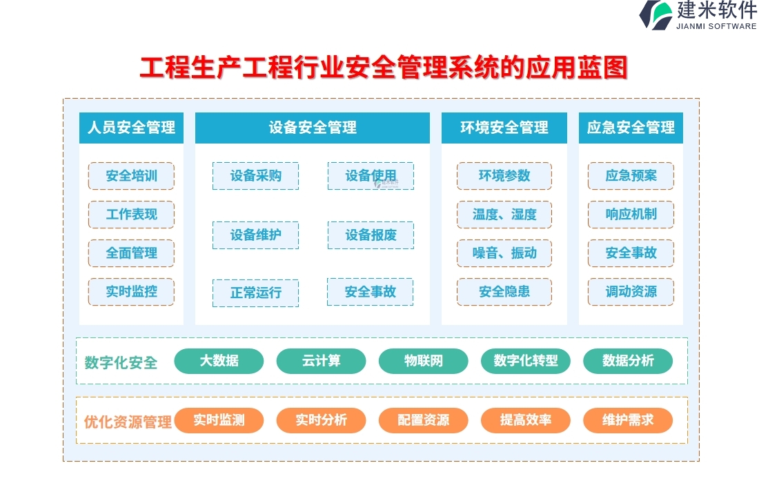 工程生产工程行业安全管理系统的应用蓝图