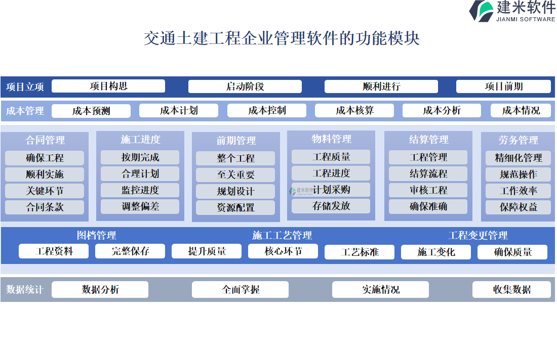 交通土建工程企业管理软件的功能模块