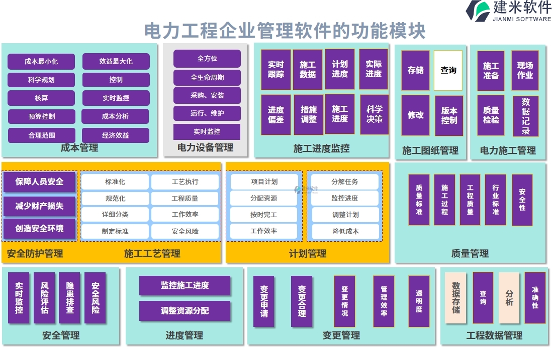 电力工程企业管理软件的功能模块