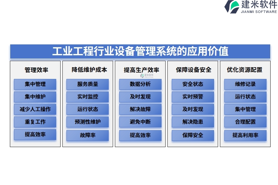 工业工程行业设备管理系统的应用价值