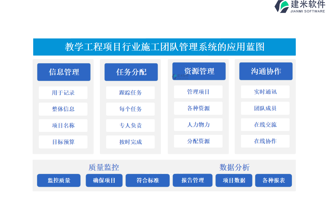 教学工程项目行业施工团队管理系统的应用蓝图