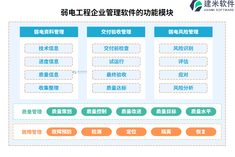 弱电工程企业管理软件的功能模块