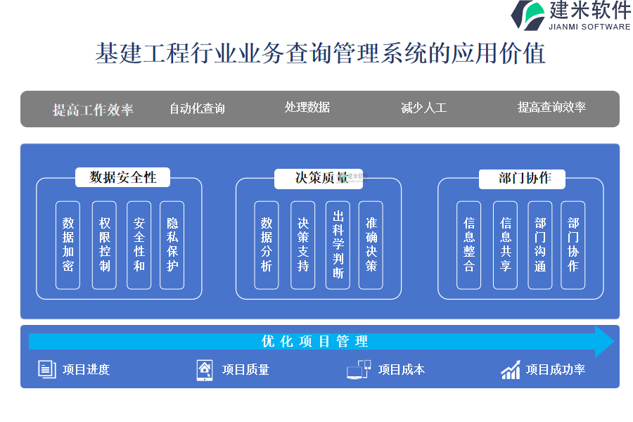 基建工程行业业务查询管理系统的应用价值 