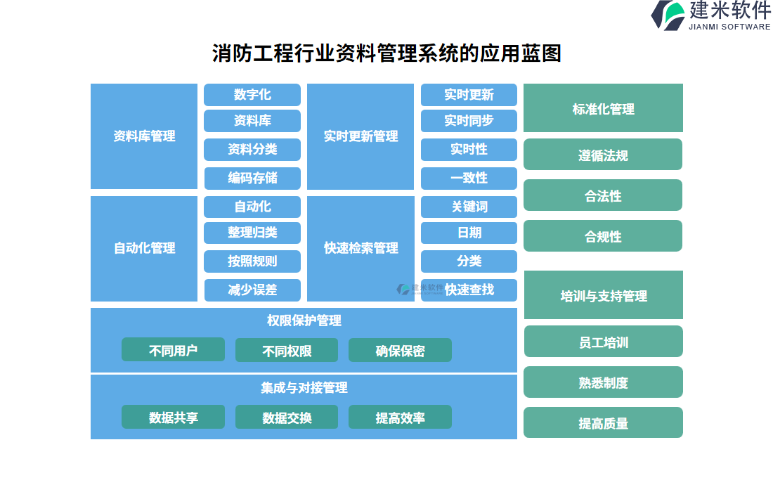 消防工程行业资料管理系统的应用蓝图