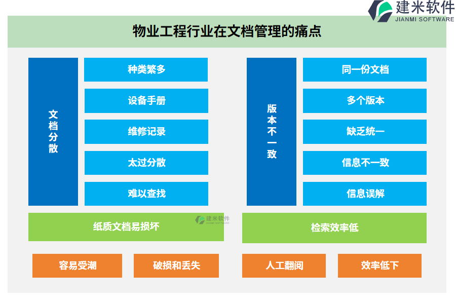 物业工程行业在文档管理的痛点和挑战