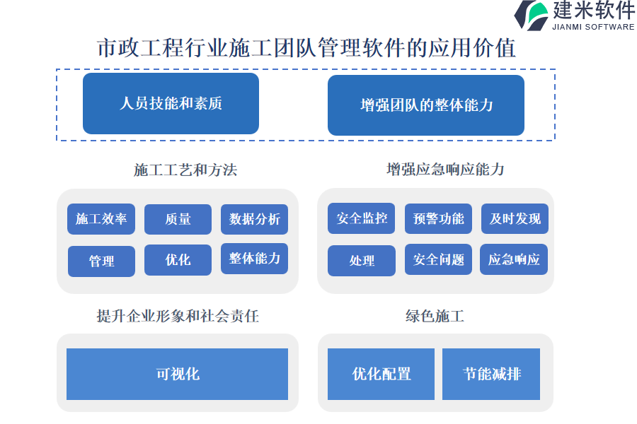 市政工程行业施工团队管理软件的应用价值