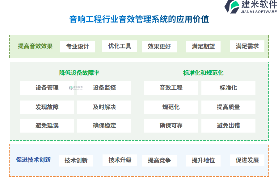 音响工程行业音效管理系统的应用价值