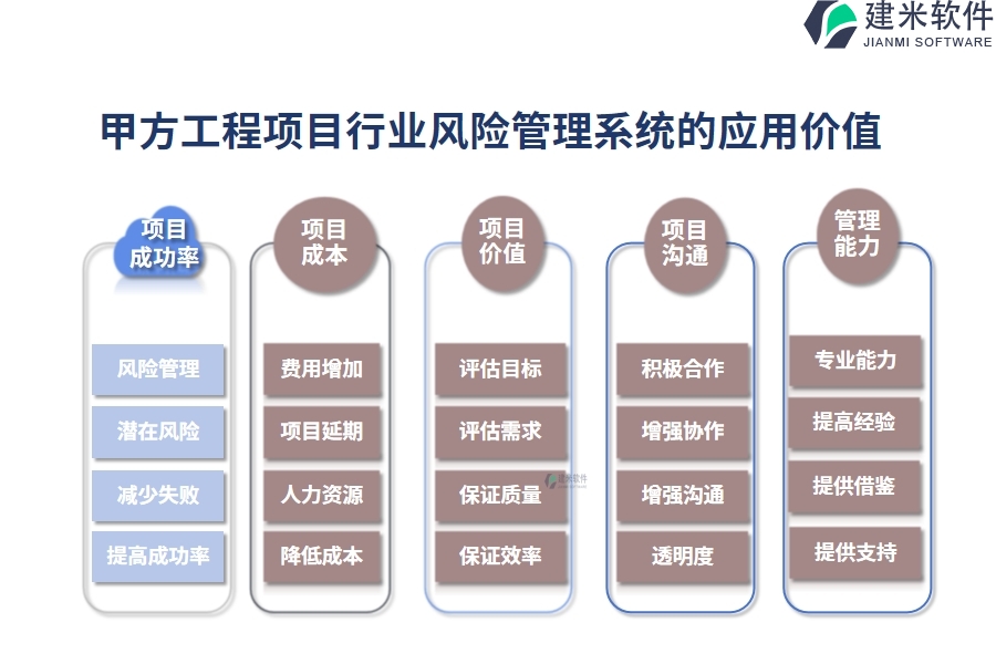 甲方工程项目行业风险管理系统的应用价值