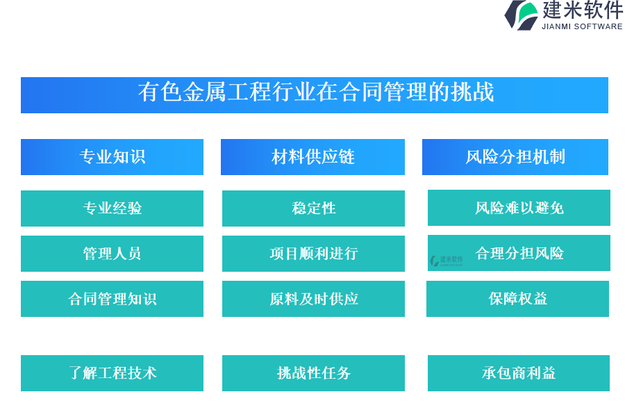 有色金属工程行业在合同管理的挑战