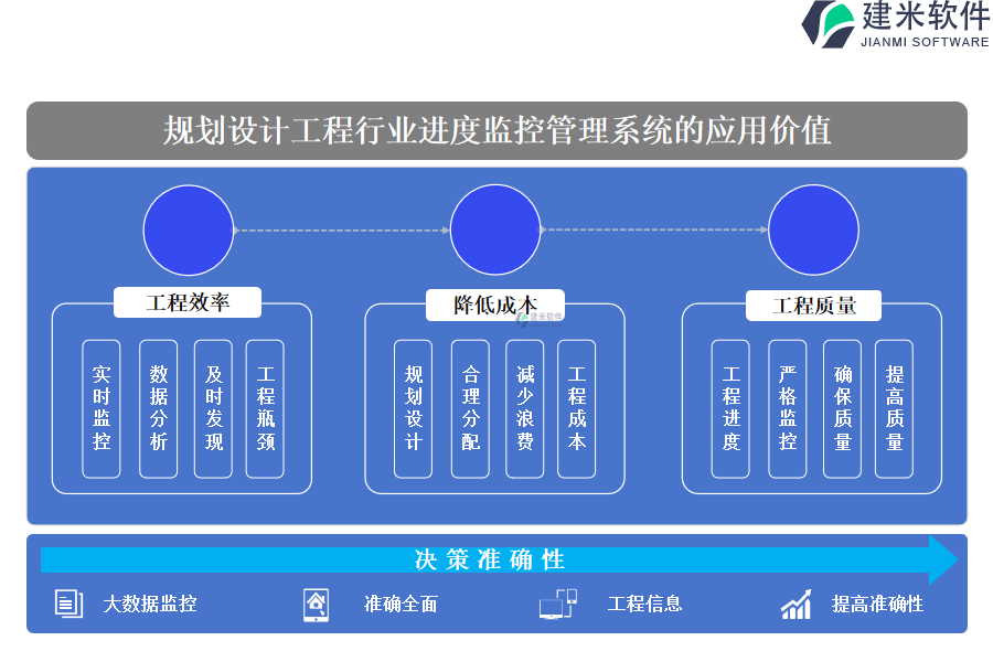 规划设计工程行业进度监控管理系统的应用价值