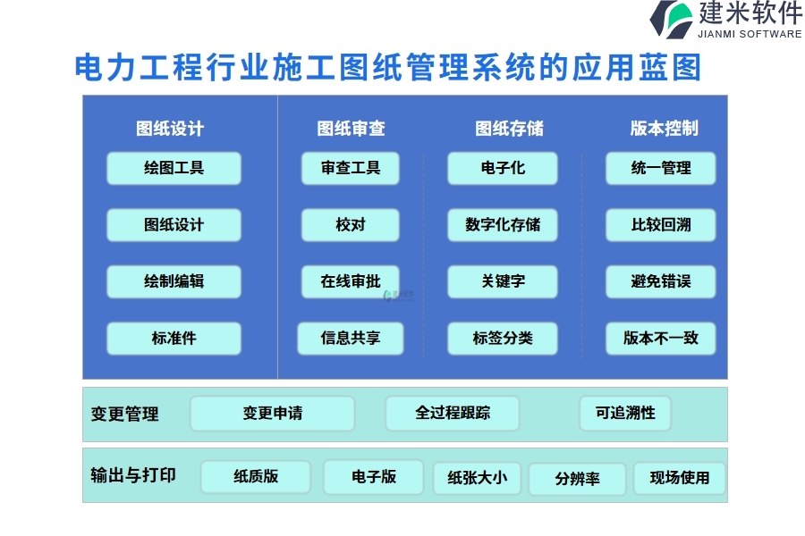 电力工程行业施工图纸管理系统的应用蓝图